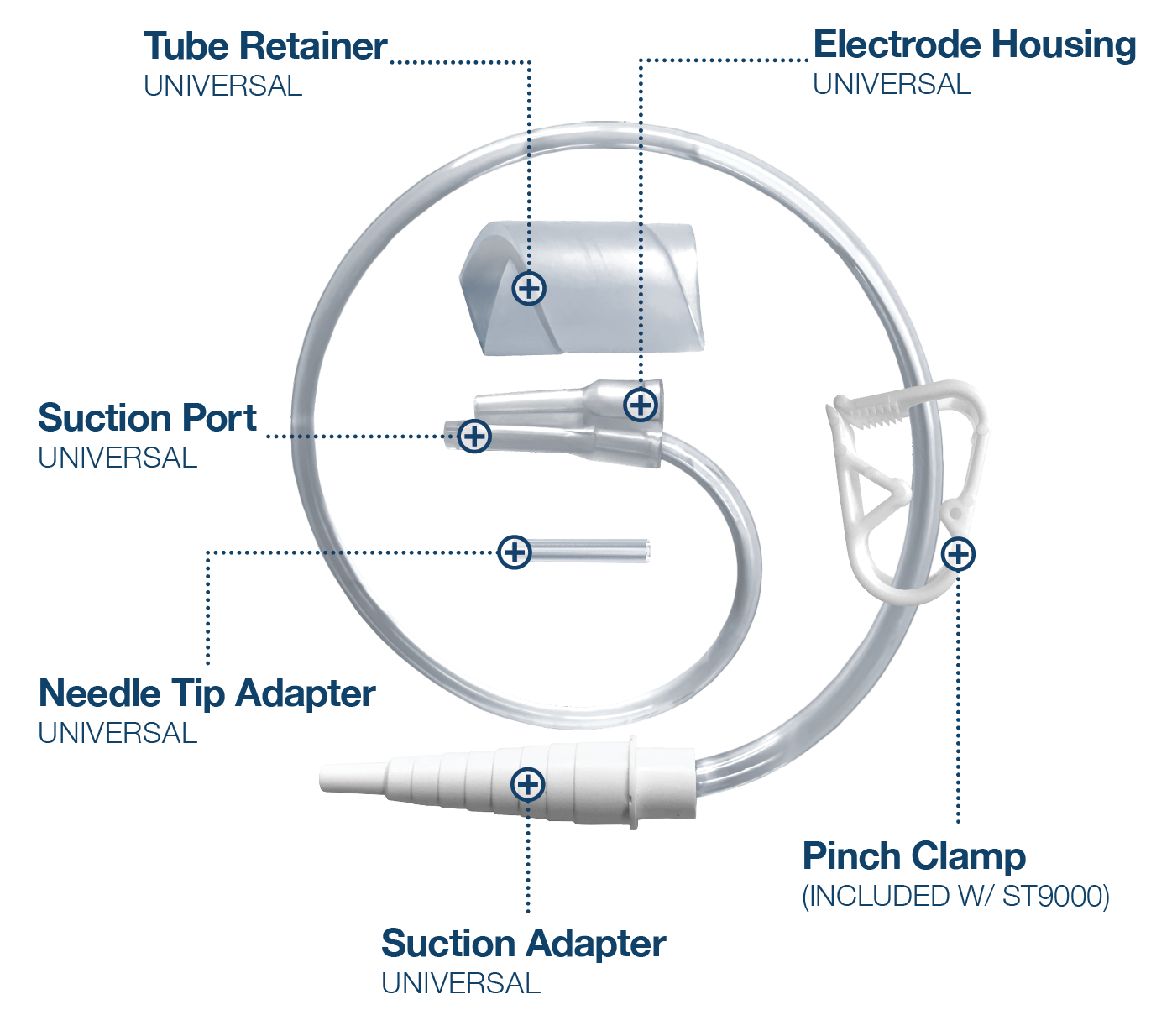 Applied Medical Technology|Smoke & Fluid Evacuation System – Remora<sup>®</sup>