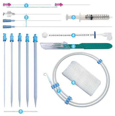 Applied Medical Technology|Initial Placement Kits