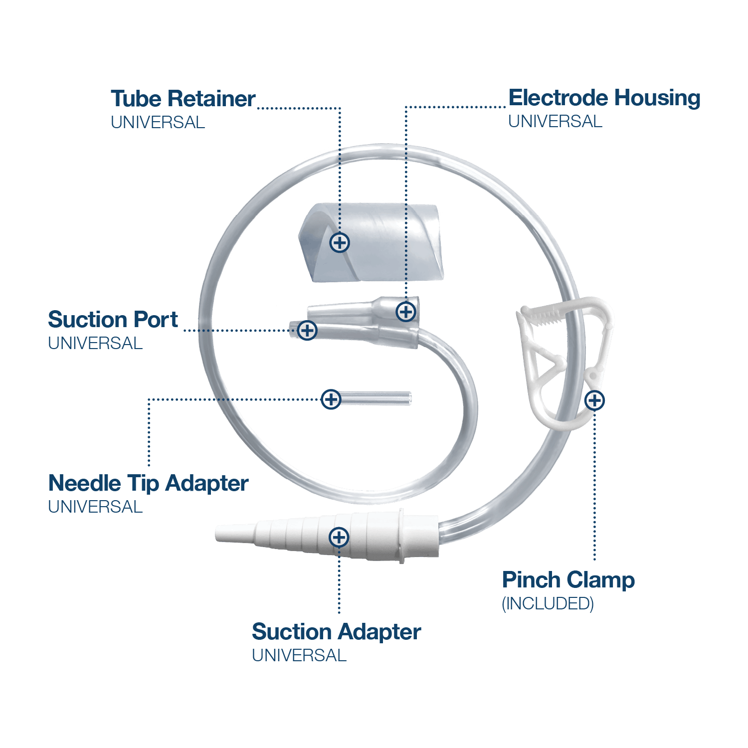 Advantages of the Remora®