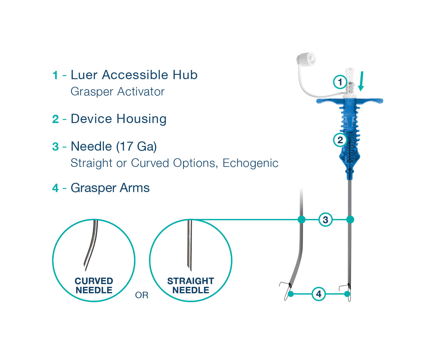Small Gauge, Big Capability